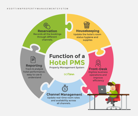 hotel key property management system